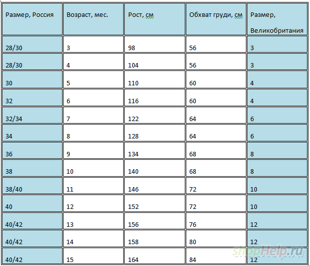 Размеры американской детской одежды - Таблицы размеров - Размеры Инфо