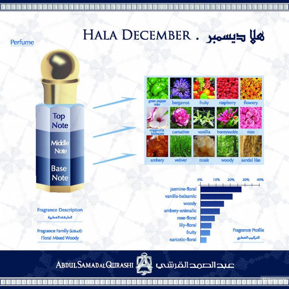 Концентрированные духи Hala Desember от Abdul Samad Al Qurashi