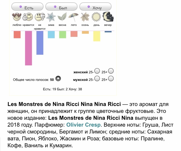 NINA RICCI Nina Monsters 50 ml