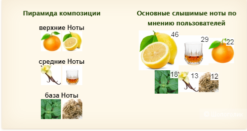 Миниатюра-тревел  парфюма By Kilian Lemon in Zest ( 7,5 ml )