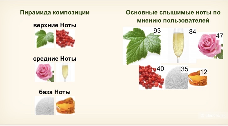 J’Suis Snob Jacques Zolty унисекс 65/100