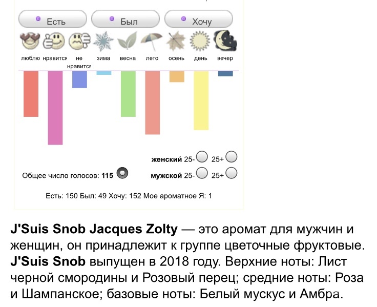 J’Suis Snob Jacques Zolty унисекс 65/100