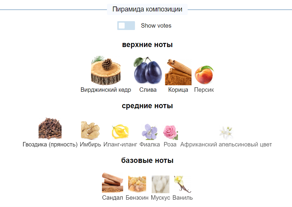 Парфюм Feminite du Bois, Serge Lutens, 5 мл