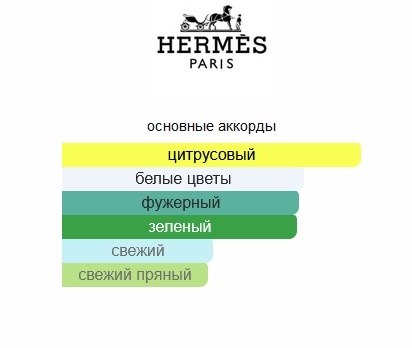 Hermes Le Jardin de Monsieur Li Eau de Toilette 7.5ml