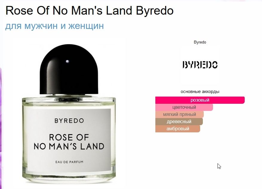 Byredo Rose Of No Man's Land парфюмированная вода 10мл