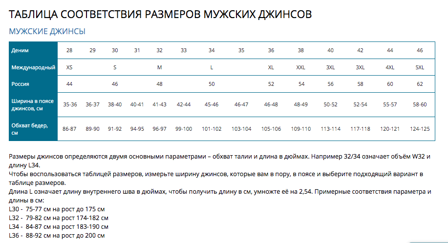 Мужские джинсы Arnold and Denim Размер: W 36 L 36 (Международный - XL Россия - 52)