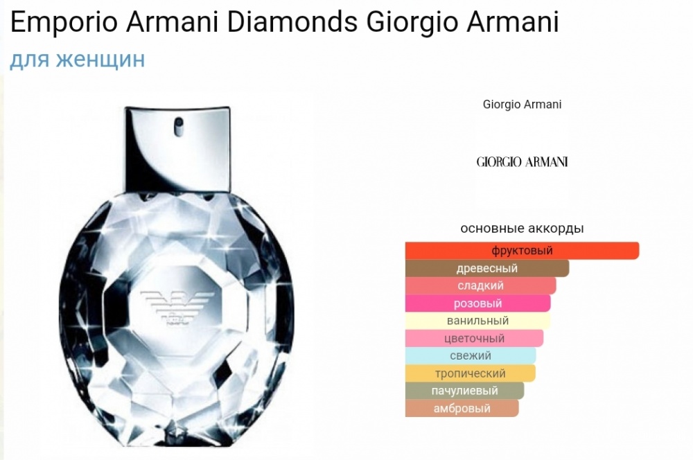 Парфюмерная вода GIORGIO ARMANI Emporio Armani Diamonds ~17 ml