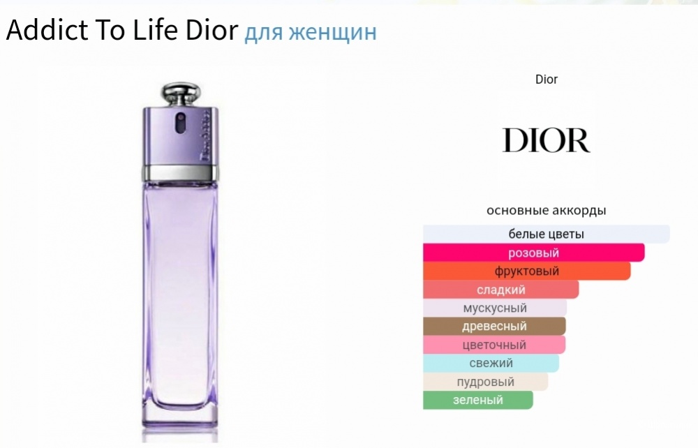 Миниатюра туалетной воды Christian Dior Addict To Life 5 мл