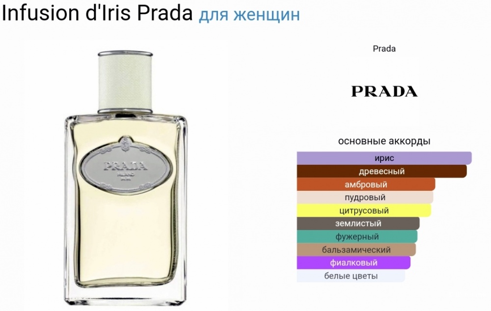 Парфюмерная вода PRADA Infusion d'Iris 15 ml