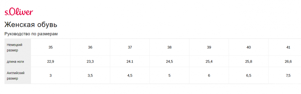 Женские босоножки «S.Оliver»; размер 40,5