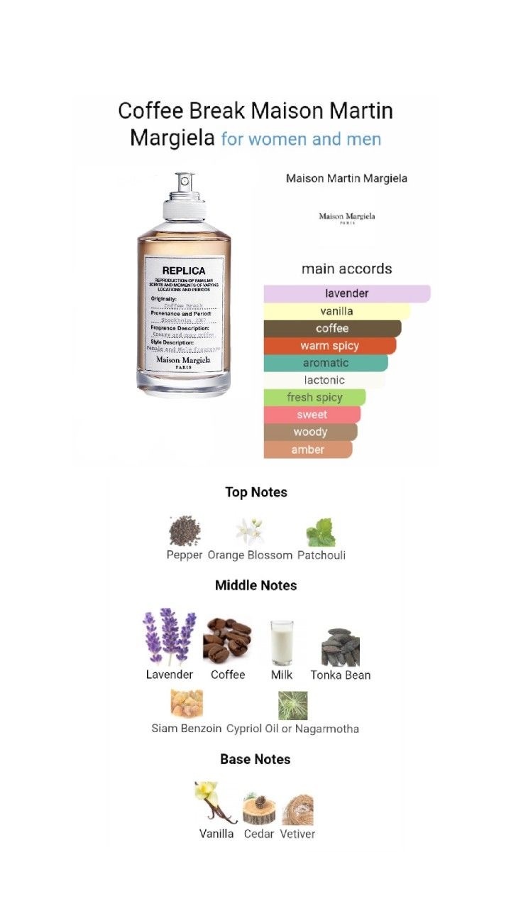 MAISON MARGIELA replica coffee break , 18 мл