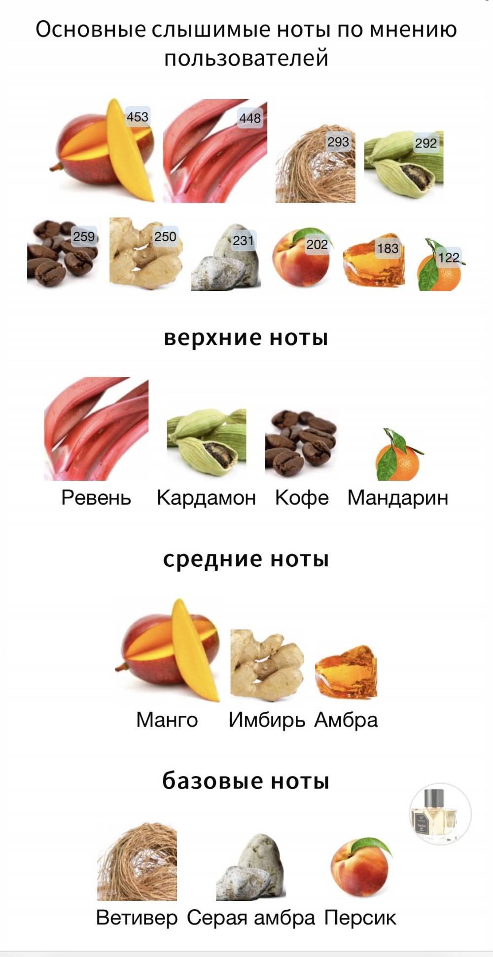 Парфюм Narcos'is Vertus, от 100мл.
