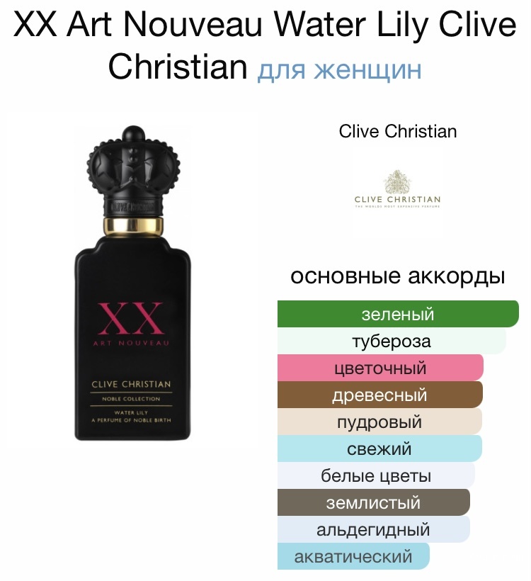 Сет Clive Christian , 2 по 2шт.