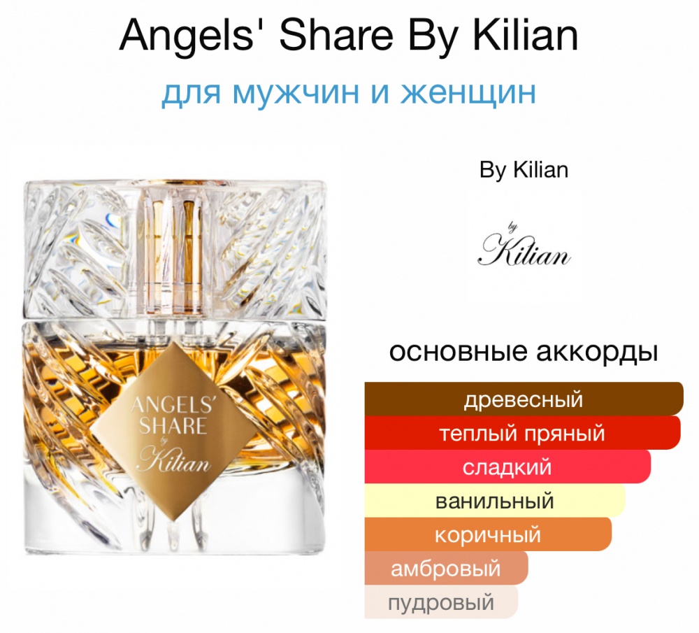 Парфюмированная вода kilian angels share 1,5ml x4