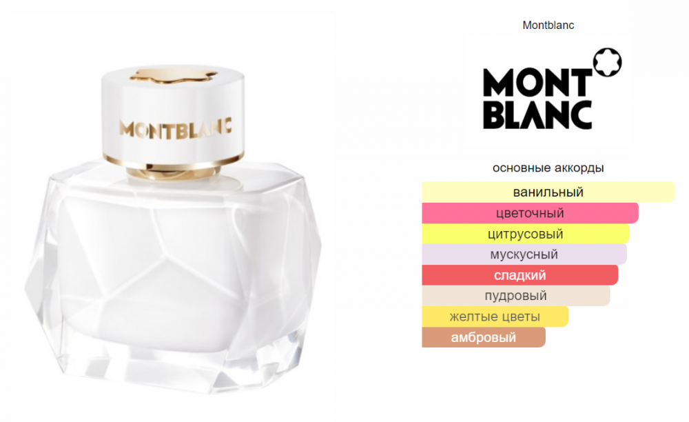 Парфюм Signature Montblanc 50 мл