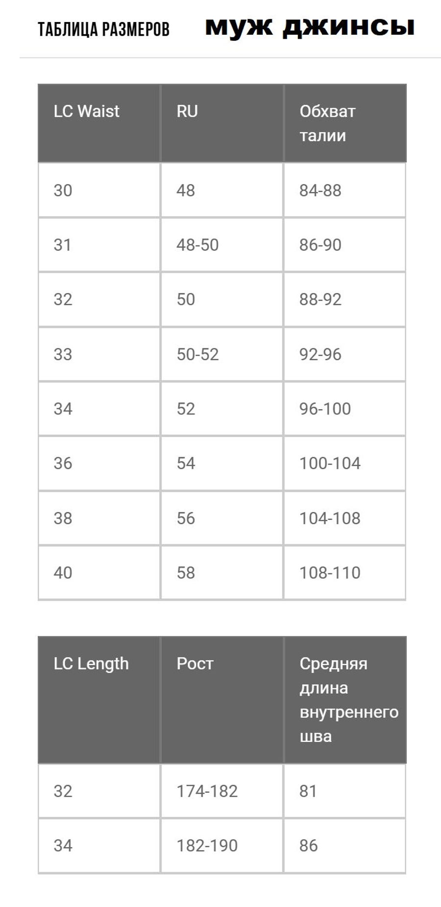 Джинсы мужские Lee Cooper Straight Размер производителя 40/34 (пояс 108 см)