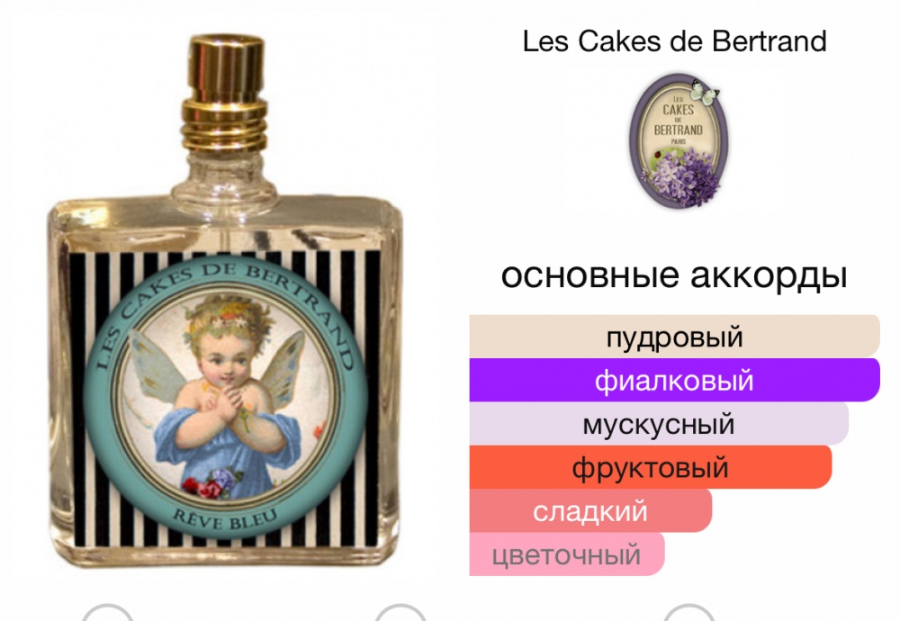 Парфюм Reve Bleu Les Cakes de Bertrand -50 мл