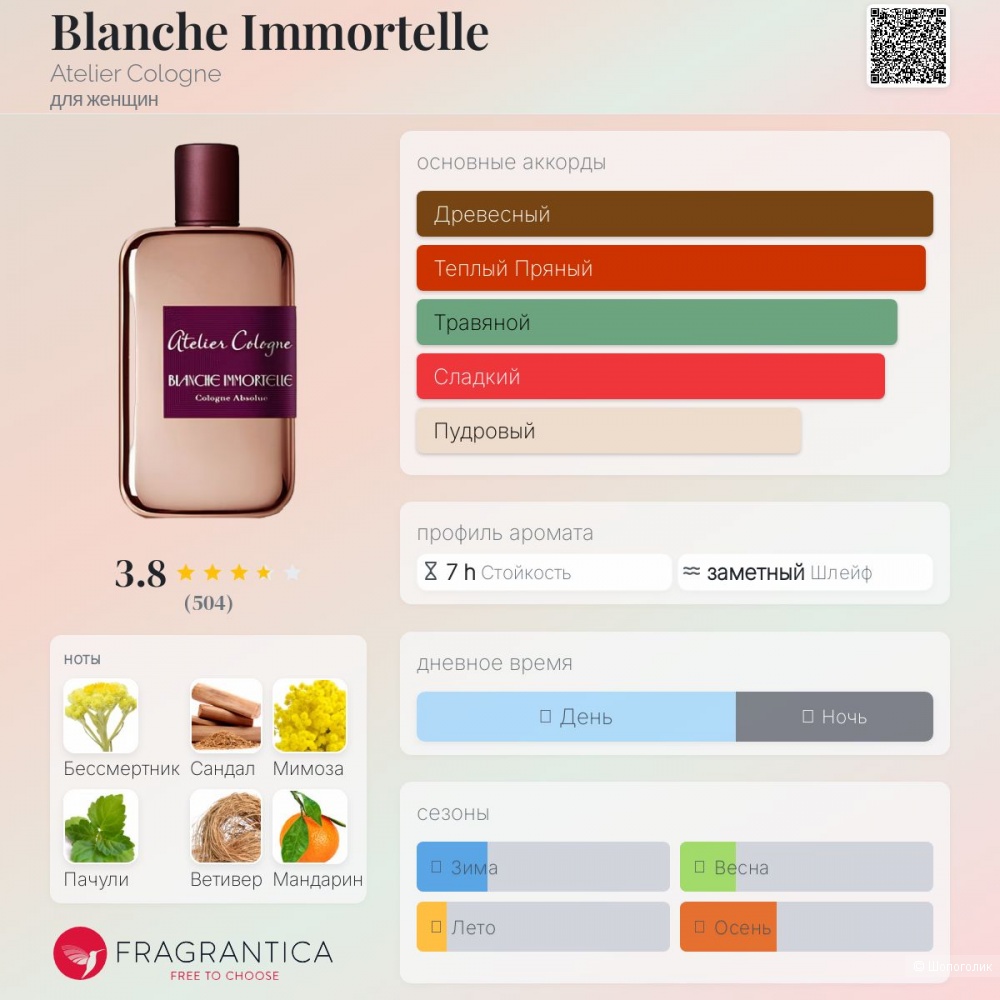 Blanche Immortelle Atelier Cologne 75 ml
