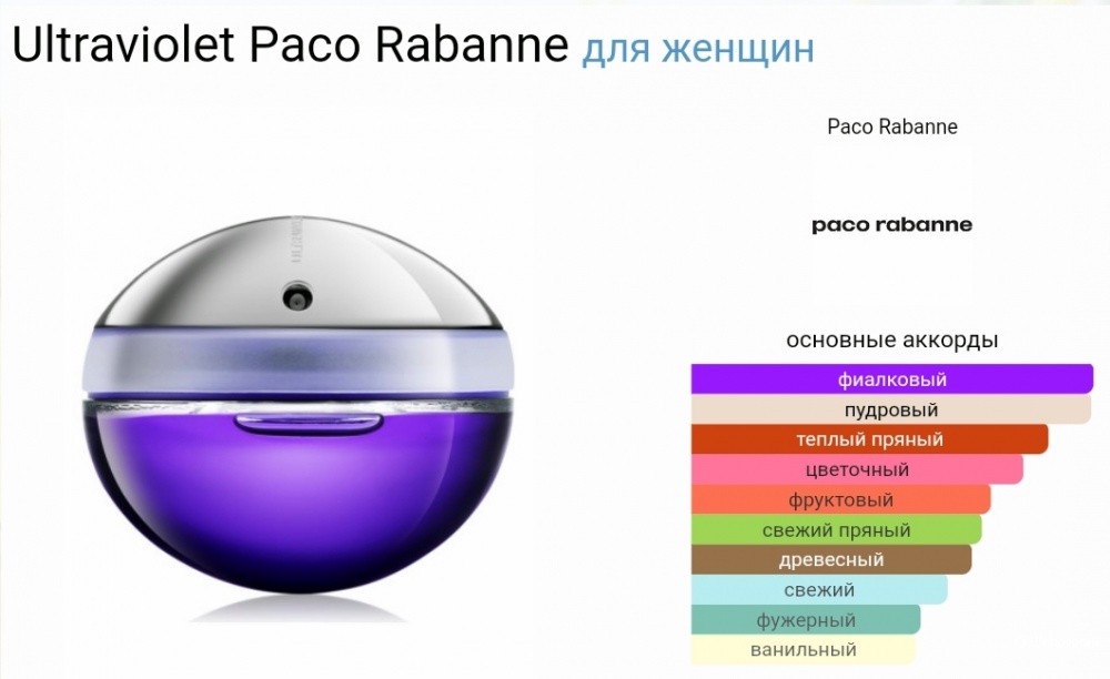 Парфюмерная вода Paco Rabanne Ultraviolet 45мл