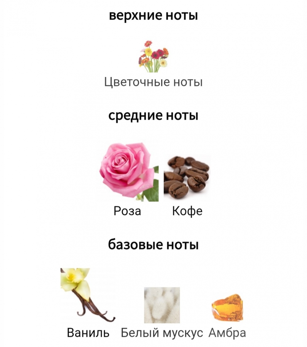 Парфюмерная вода Montale Intense Cafe 7.5 мл