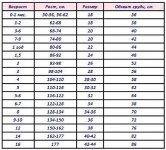 Таблица размеров детей до 16 лет(по ГОСТу).jpg