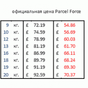 доставка Parcel Force