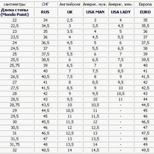 Размеры обуви