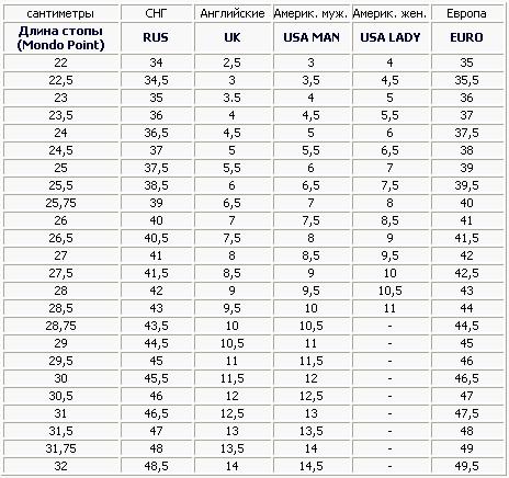 Размеры обуви