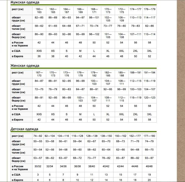Размеры одежды мира