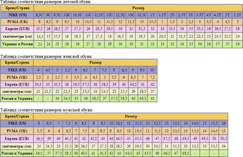 Размер ноги 5. Puma кроссовки Размерная сетка детской обуви. Размерная сетка геокс детская обувь кроссовки. Обувь Дестра Размерная сетка детская. Uk 7 Puma обувь Размерная сетка.