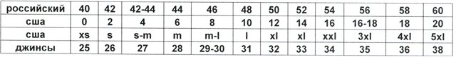 Сравнительная таблица женских размеров одежды