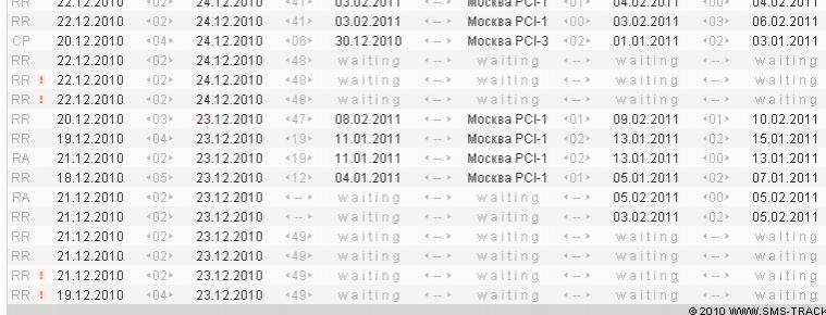 статистика на 23.12