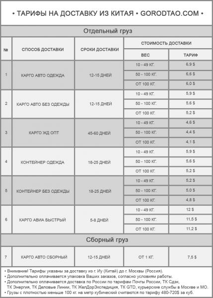 Тарифы доставка 2021