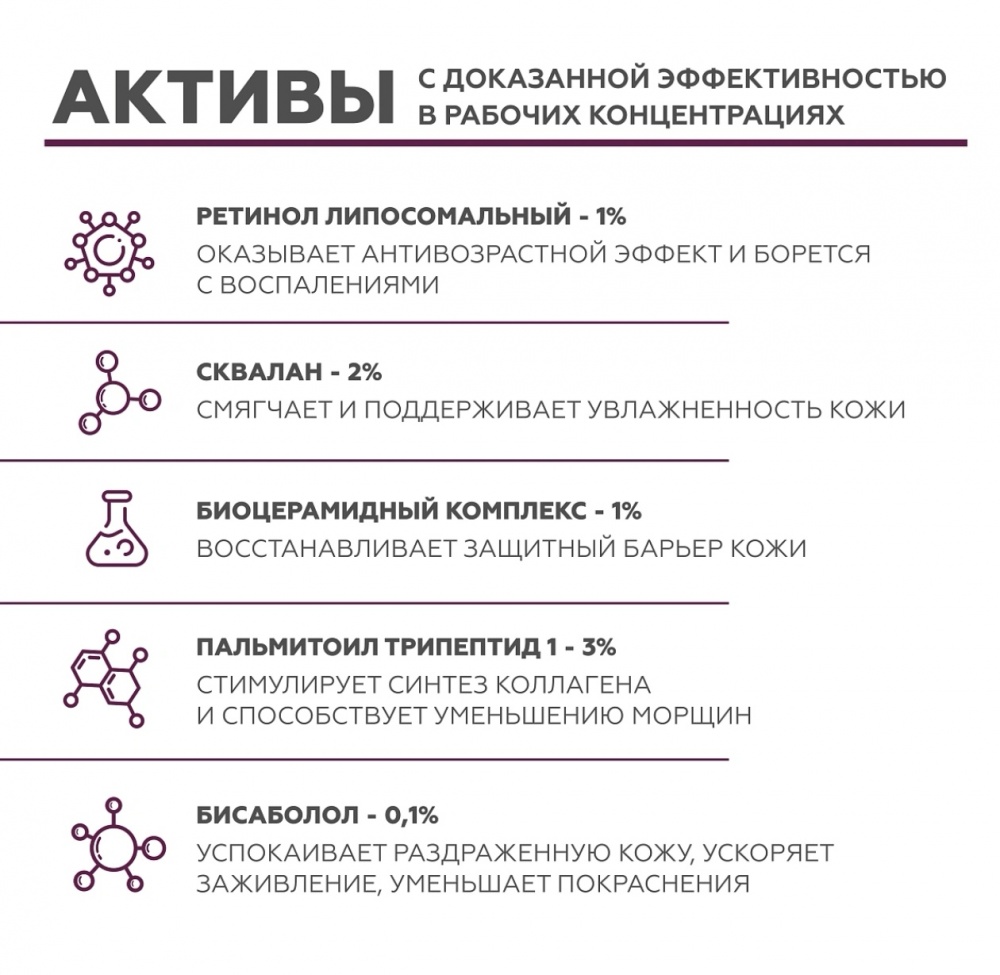 Гель - сыворотка Гельтек Retiderm 30 мл.