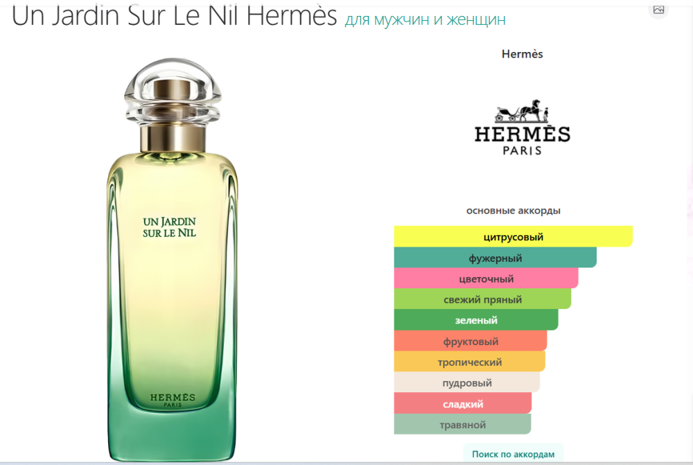 Туалетная вода Un Jardin Sur Le Nil Hermès 15 мл