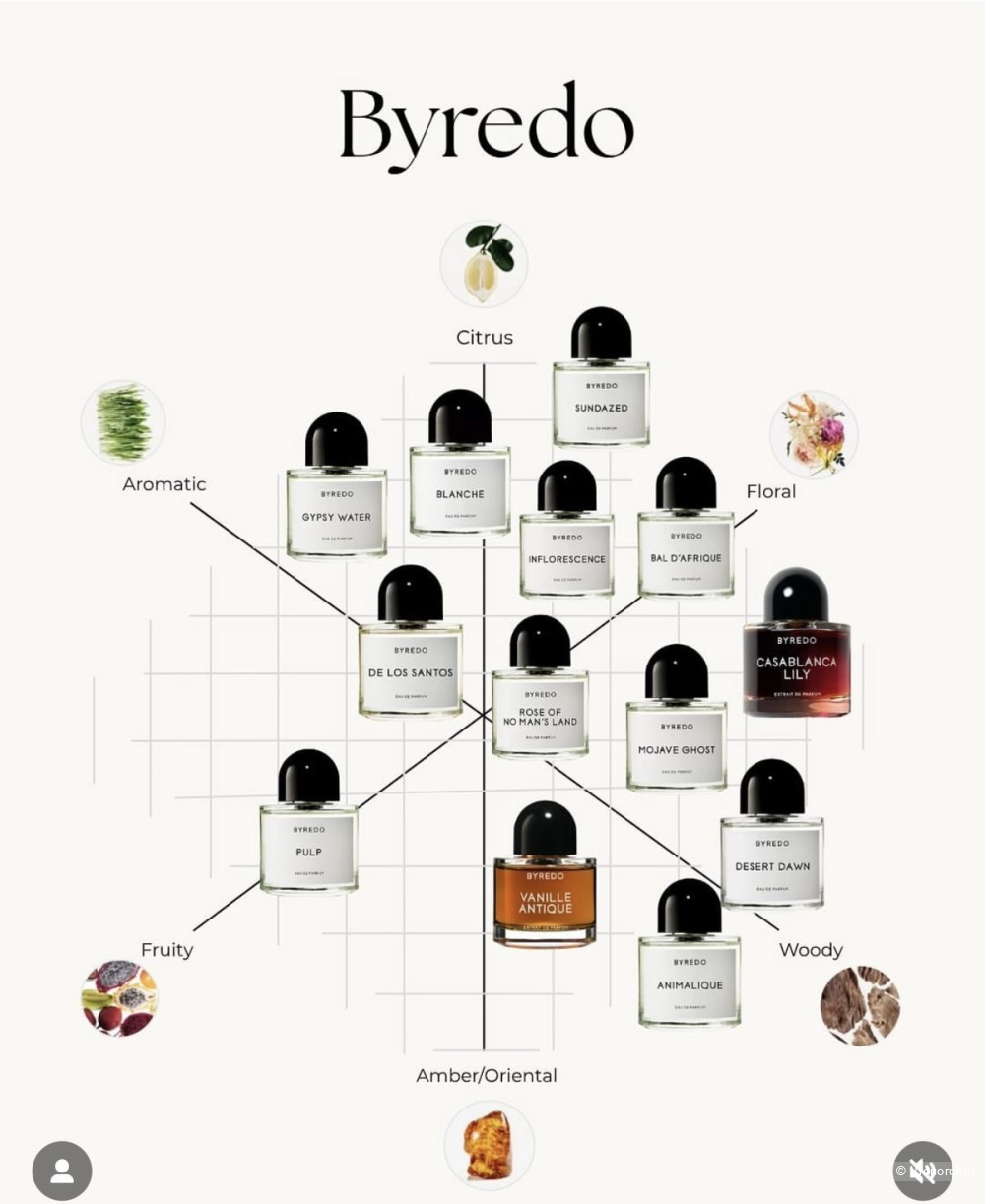 Набор туалетная вода под Byredo 3 шт, one size