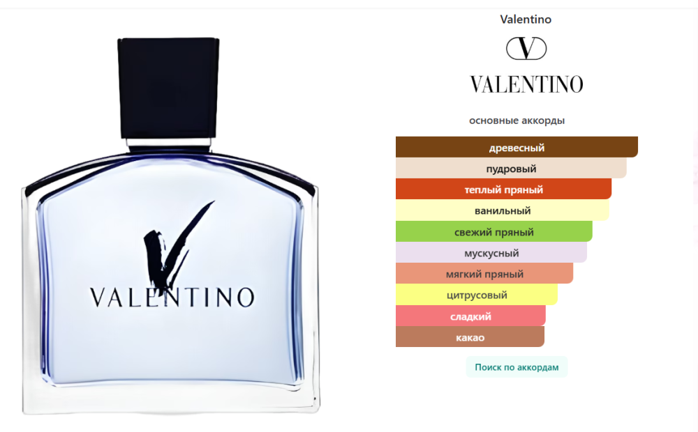 Туалетная вода V pour Homme Valentino 30 мл